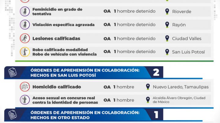 DOCE HOMBRES Y UNA MUJER FUERON CAPTURADOS POR FISCALÍA
