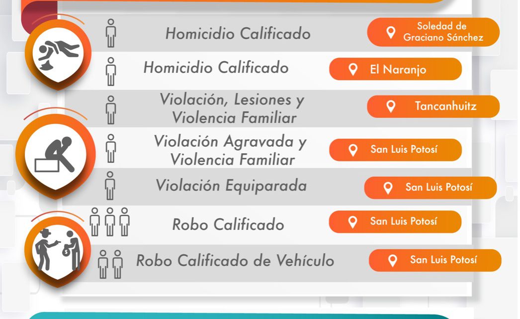 FGESLP CUMPLIMENTA 10 ÓRDENES DE APREHENSIÓN Y RECUPERA DOS VEHÍCULOS EN SLP FGESLP CUMPLIMENTA 10 ÓRDENES DE APREHENSIÓN Y RECUPERA DOS VEHÍCULOS EN SLP