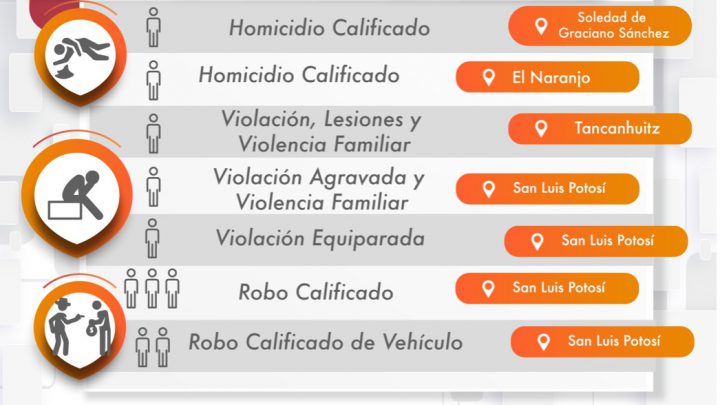 FGESLP CUMPLIMENTA 10 ÓRDENES DE APREHENSIÓN Y RECUPERA DOS VEHÍCULOS EN SLP