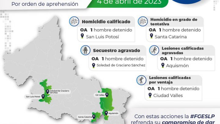 CAPTURA FGE A CINCO INDIVIDUOS RELACIONADOS EN SECUESTRO, HOMICIDIO Y LESIONES