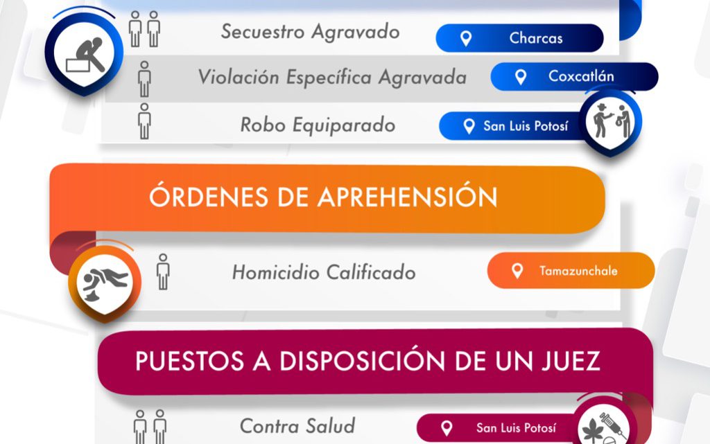 CONSIGUE FISCALÍA TRES FALLOS CONDENATORIOS EN SLP CONSIGUE FISCALÍA TRES FALLOS CONDENATORIOS EN SLP