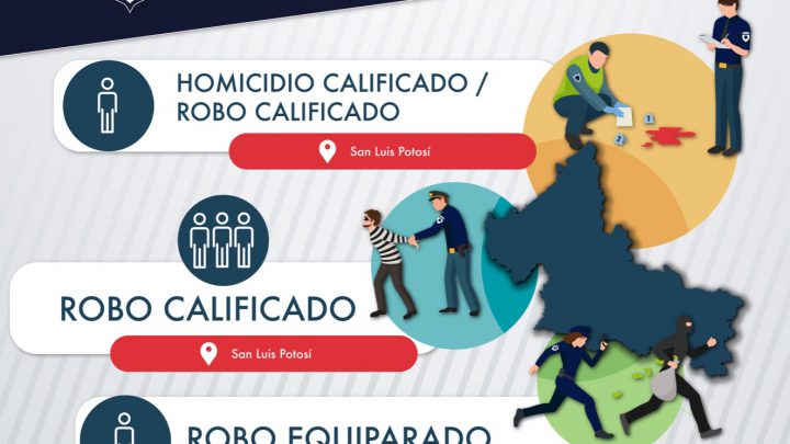 FISCALÍA POTOSINA EJECUTA 5 APREHENSIONES EN LAS ÚLTIMAS HORAS