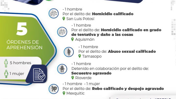 FGE EJECUTA CINCO ÓRDENES DE APREHENSIÓN POR DIVERSOS DELITOS