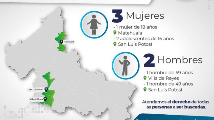 FISCALÍA POTOSINA LOCALIZA A DOS ADOLESCENTES, A UNA MUJER, Y A DOS HOMBRES