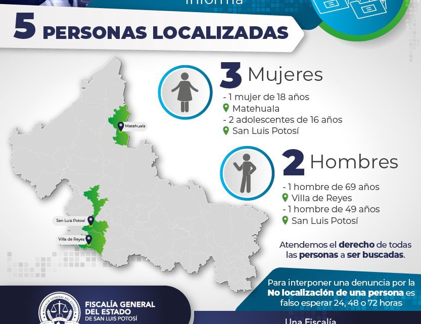 FISCALÍA POTOSINA LOCALIZA A DOS ADOLESCENTES, A UNA MUJER, Y A DOS HOMBRES FISCALÍA POTOSINA LOCALIZA A DOS ADOLESCENTES, A UNA MUJER, Y A DOS HOMBRES