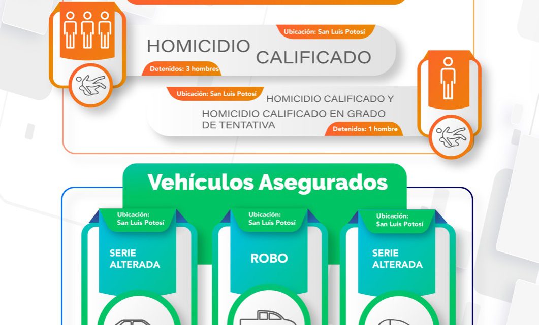 FGESLP CAPTURA A CUATRO PERSONAS POR DIVERSOS MOTIVOS FGESLP CAPTURA A CUATRO PERSONAS POR DIVERSOS MOTIVOS