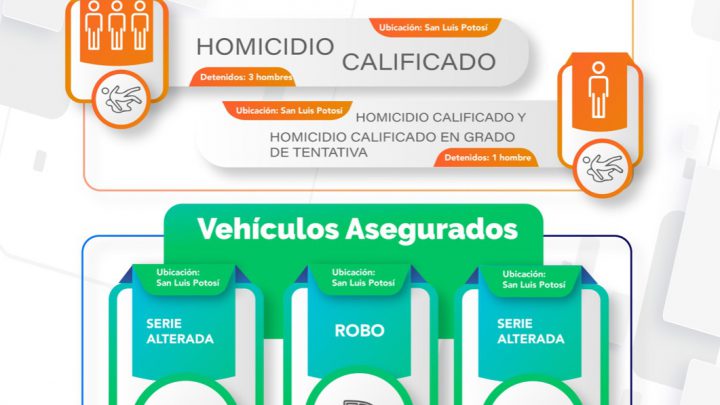 FGESLP CAPTURA A CUATRO PERSONAS POR DIVERSOS MOTIVOS