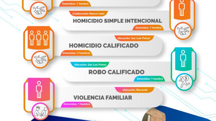 EN LAS ULTIMAS 24 HORAS, FGE EJECUTA SIETE ÓRDENES DE APREHENSIÓN