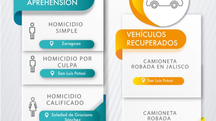 FISCALÍA DE SLP EJECUTA TRES ÓRDENES DE APREHENSIÓN