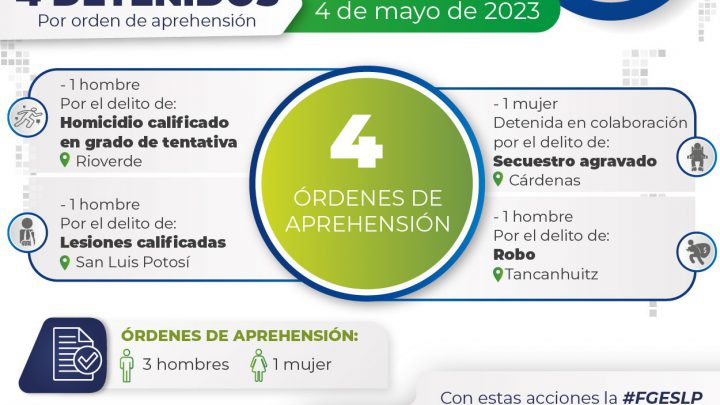 FISCALÍA EJECUTA CUATRO ÓRDENES DE APREHENSIÓN