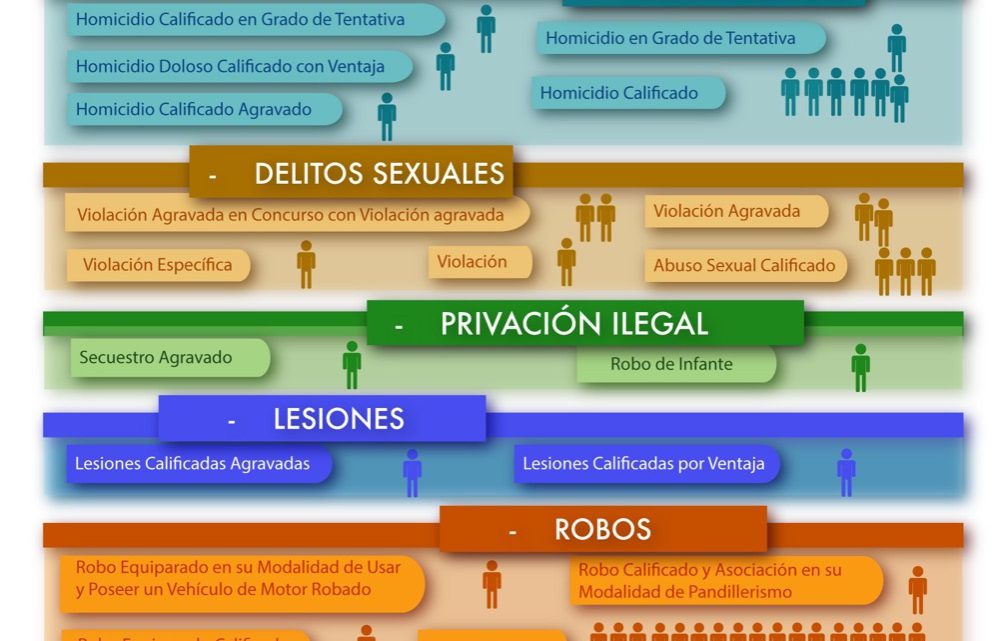 APREHENDE FISCALÍA A 57 IMPUTADOS DURANTE ABRIL DEL 2023 APREHENDE FISCALÍA A 57 IMPUTADOS DURANTE ABRIL DEL 2023