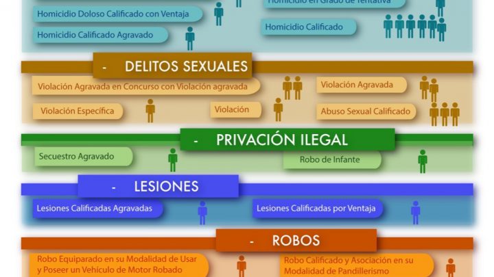 APREHENDE FISCALÍA A 57 IMPUTADOS DURANTE ABRIL DEL 2023