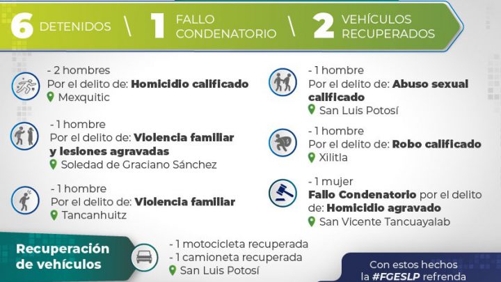 FGESLP APREHENDE A SEIS SUJETOS Y LOGRA FALLO CONDENATORIO