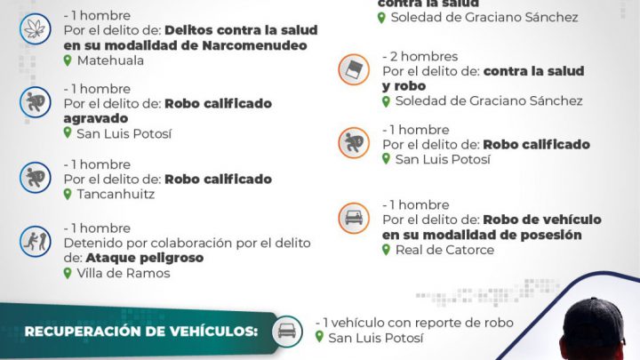 FGESLP LOGRA FALLO CONDENATORIO, EJECUTA CINCO APREHENSIONES Y DETIENE A OTROS CINCO SUJETOS