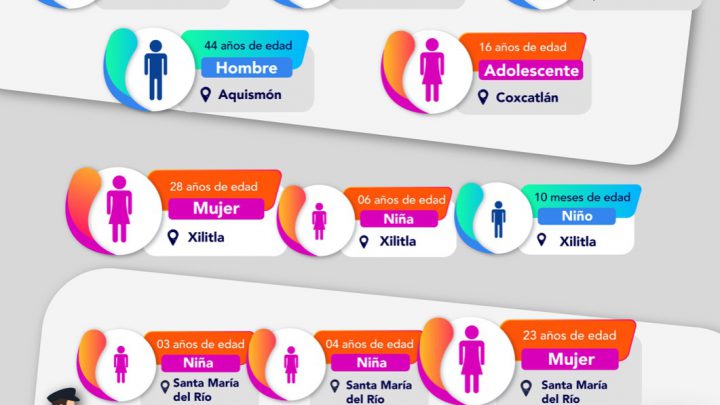 FISCALÍA DE SLP REPORTA LA LOCALIZACIÓN DE 11 PERSONAS