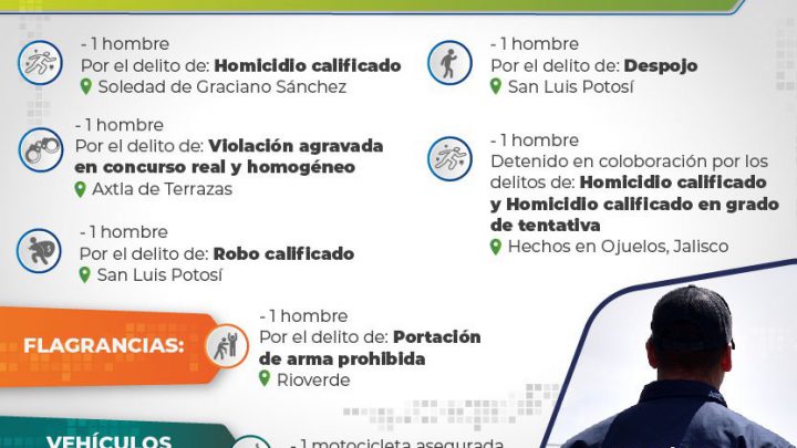 FISCALÍA SLP EJECUTA CINCO ÓRDENES DE APREHENSIÓN EN LAS ÚLTIMAS HORAS