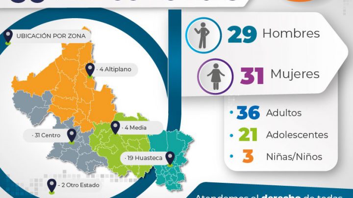 EN JULIO, 60 PERSONAS PUDIERON REGRESAR CON SUS FAMILIAS, LUEGO DE SER LOCALIZADAS POR  FISCALÍA DE SLP