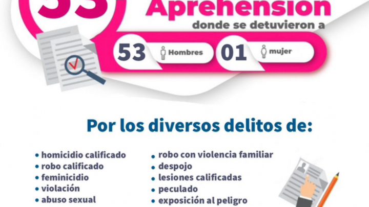 FISCALÍA DE SLP APREHENDE A 53 SUJETOS Y A UNA MUJER DURANTE AGOSTO DE 2023