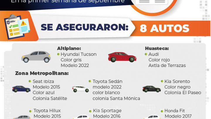 FISCALÍA ASEGURA OCHO AUTOS EN LA PRIMERA SEMANA DE SEPTIEMBRE 2023