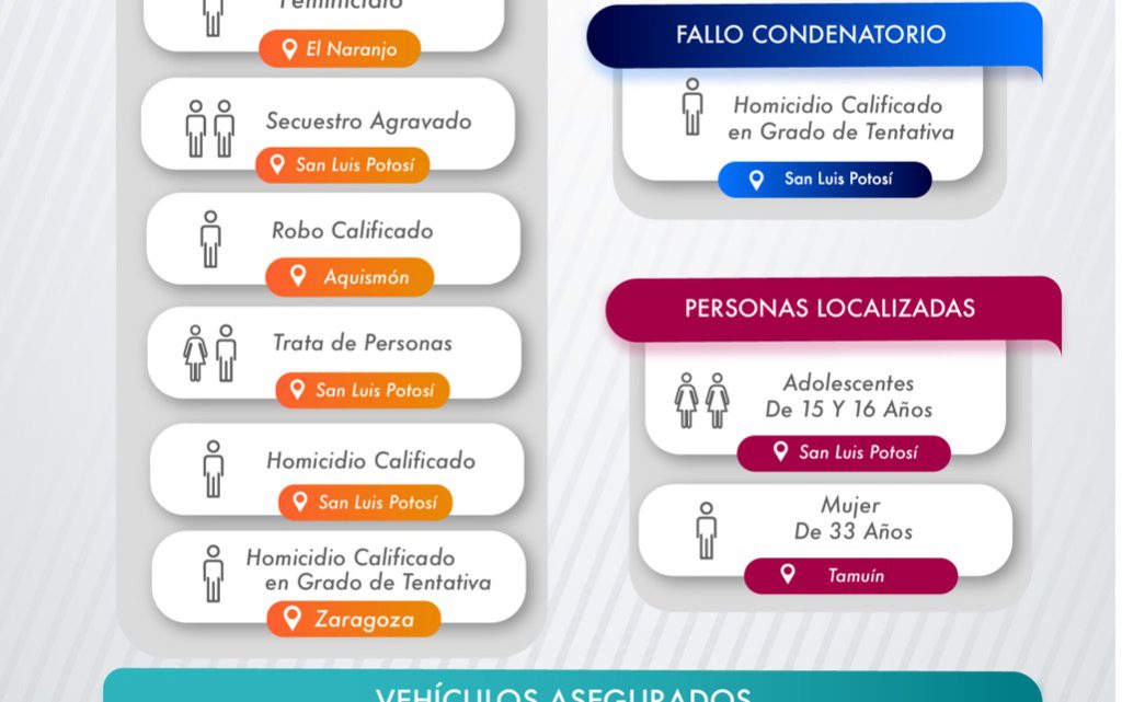 POR FEMINICIDIO, TRATA DE PERSONAS, HOMICIDIO, Y ROBO, FISCALÍA CAPTURA A OCHO PERSONAS POR FEMINICIDIO, TRATA DE PERSONAS, HOMICIDIO, Y ROBO, FISCALÍA CAPTURA A OCHO PERSONAS