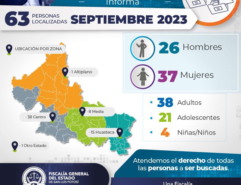 FGESLP LOCALIZA A 63 PERSONAS EN SEPTIEMBRE FGESLP LOCALIZA A 63 PERSONAS EN SEPTIEMBRE