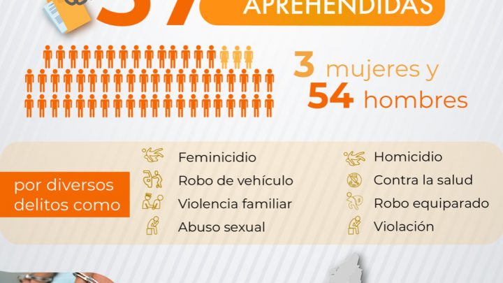 FISCALÍA DE SLP APREHENDE A 54  HOMBRES Y A 3 MUJERES EN SEPTIEMBRE