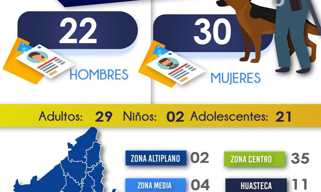 DURANTE NOVIEMBRE, FISCALÍA DE SLP LOCALIZA A 30 MUJERES Y A 22 HOMBRES DURANTE NOVIEMBRE, FISCALÍA DE SLP LOCALIZA A 30 MUJERES Y A 22 HOMBRES