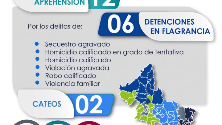 FGESLP APREHENDE A TRES INDICIADOS DE SECUESTRO Y A OBJETIVO CRIMINAL RELACIONADO CON HOMICIDIO DE AGENTE FEDERAL