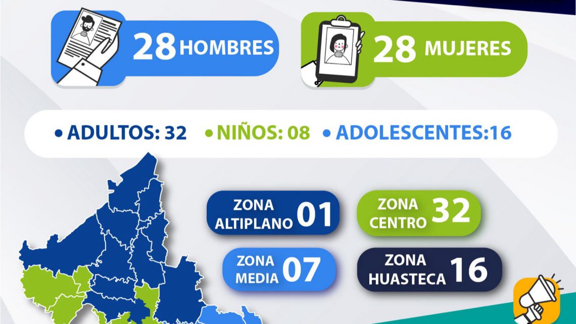 EN EL PRIMER MES DE 2024, FISCALÍA LOCALIZA A 56 PERSONAS: 28 MUJERES Y 28 HOMBRES