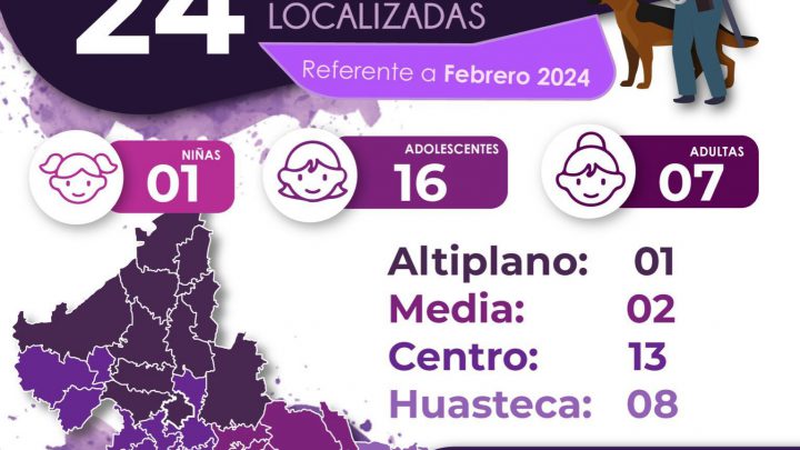 FISCALÍA POTOSINA LOCALIZA A 24 MUJERES EN FEBRERO