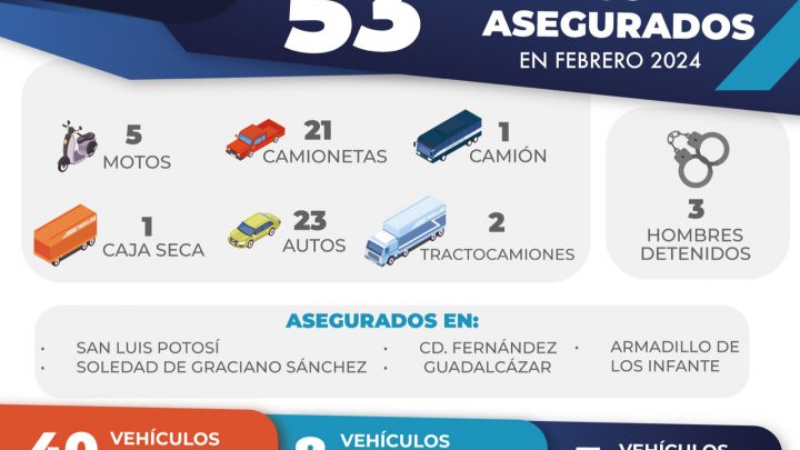 FISCALÍA DE SLP RECUPERA 53 VEHÍCULOS EN FEBRERO