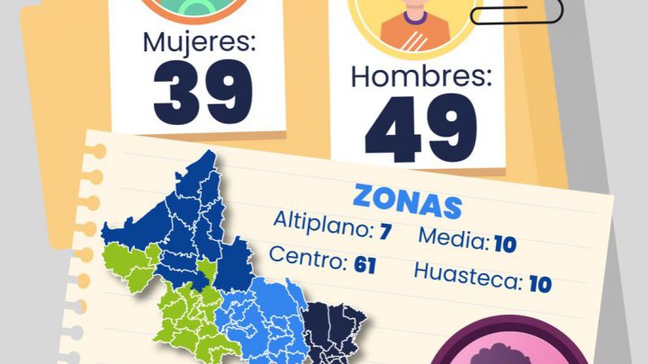 DURANTE ABRIL DE 2024, FISCALÍA DE SLP LOCALIZA A 88 PERSONAS