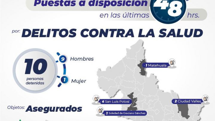 FISCALÍA LLEVA ANTE JUEZ A UNA MUJER Y NUEVE HOMBRES POR DELITOS CONTRA LA SALUD EN SLP
