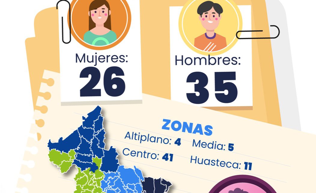 EN MAYO DE 2024, FISCALÍA DE SLP LOCALIZA A 61 PERSONAS EN LA ENTIDAD POTOSINA EN MAYO DE 2024, FISCALÍA DE SLP LOCALIZA A 61 PERSONAS EN LA ENTIDAD POTOSINA