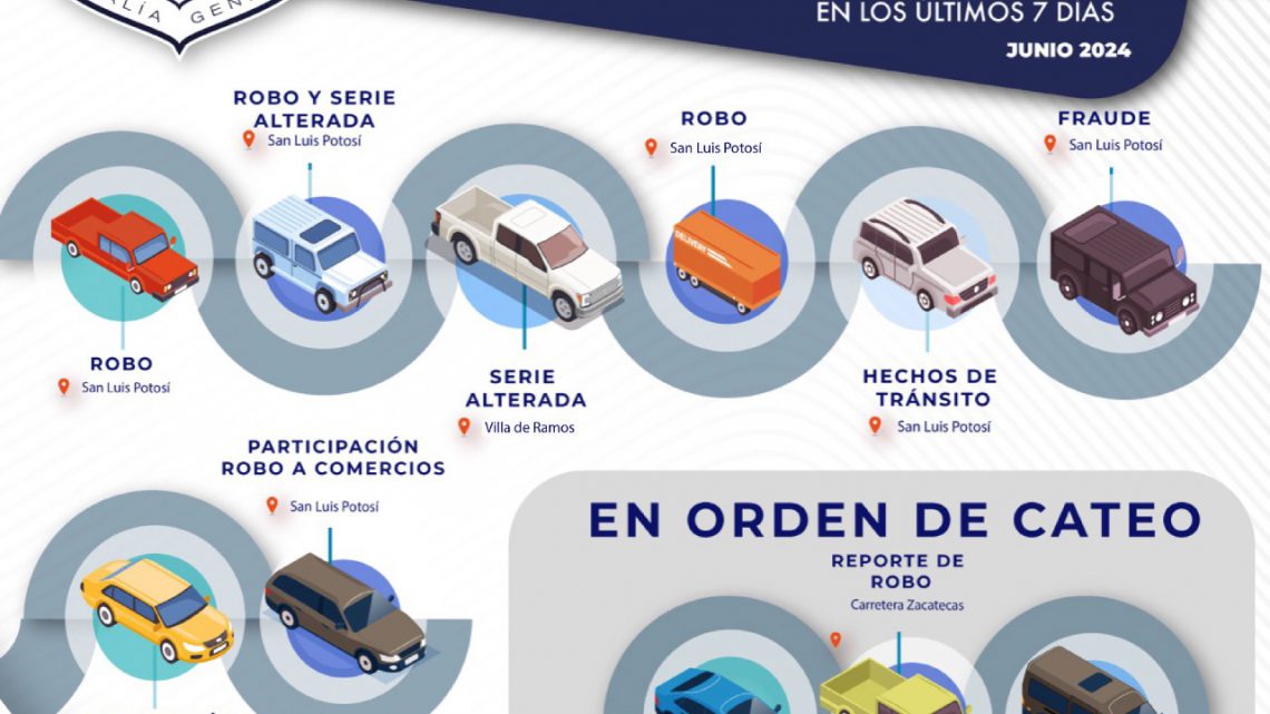 FISCALÍA DE SLP ASEGURA ONCE VEHÍCULOS POR MOTIVOS DIVERSOS EN SLP FISCALÍA DE SLP ASEGURA ONCE VEHÍCULOS POR MOTIVOS DIVERSOS EN SLP