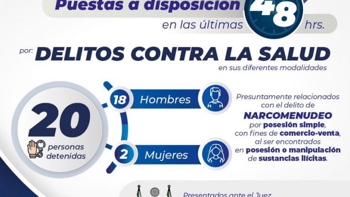 20 PERSONAS FUERON PUESTAS A DISPOSICIÓN DE JUECES POR DELITOS CONTRA LA SALUD; FGESLP