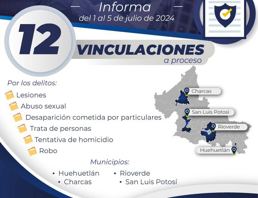 LOGRA FGESLP 12 VINCULACIONES EN LA PRIMERA SEMANA DE JULIO LOGRA FGESLP 12 VINCULACIONES EN LA PRIMERA SEMANA DE JULIO