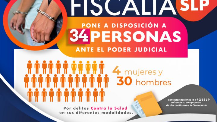 30 MASCULINOS Y 4 FEMENINAS ENFRENTARÁN LA JUSTICIA POR DELITOS CONTRA LA SALUD: FGESLP
