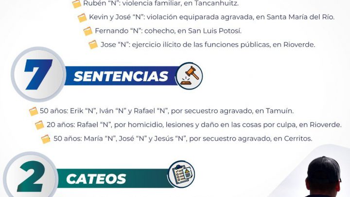 LOGRA FGESLP SIETE VINCULACIONES, TRES SENTENCIAS Y CUMPLIMENTA DOS CATEOS EN LA TERCERA SEMANA DE JULIO