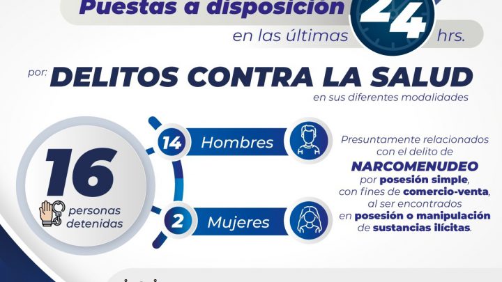 FGESLP PONE A DISPOSICIÓN DE UN JUEZ A 16 PERSONAS POR DELITOS CONTRA LA SALUD