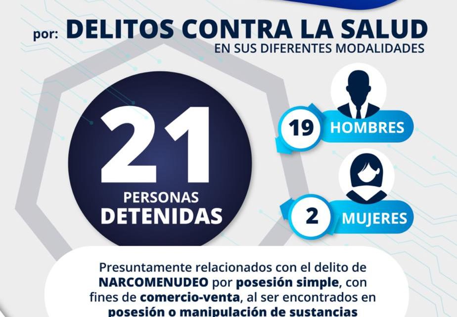 UNIDAD DE NARCOMENUDEO LLEVA A 21 PERSONAS ANTE EL JUEZ POR DELITOS CONTRA LA SALUD UNIDAD DE NARCOMENUDEO LLEVA A 21 PERSONAS ANTE EL JUEZ POR DELITOS CONTRA LA SALUD