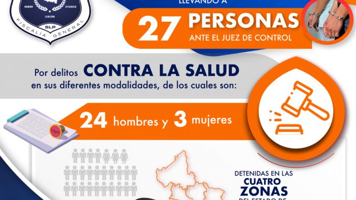 FISCALÍA COMBATE EL DELITO DE CONTRA LA SALUD AL PRESENTAR A 27 PERSONAS ANTE UN JUEZ EN SLP