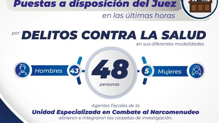 FGESLP LLEVA ANTE EL PODER JUDICIAL A 48 PERSONAS POR DELITOS CONTRA LA SALUD