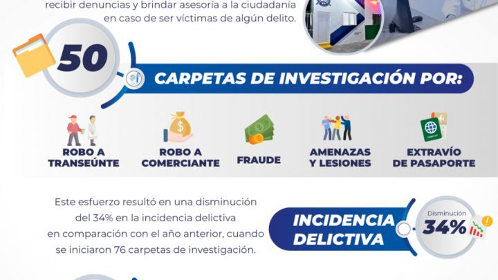 FGESLP INFORMA ACCIONES Y RESULTADOS DURANTE LA FENAPO 2024