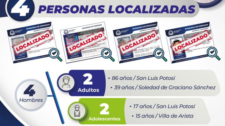 FGESLP INFORMA LOCALIZACIÓN DE CUATRO PERSONAS CON FICHA DE BÚSQUEDA