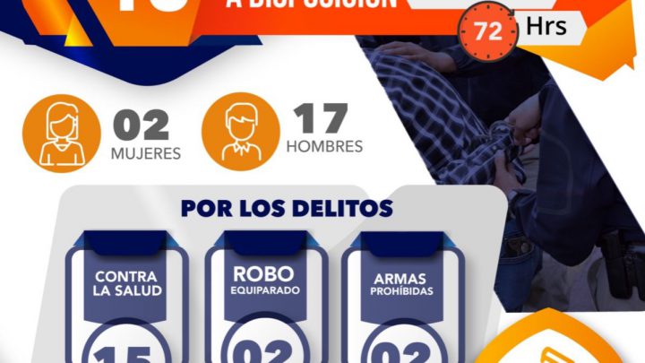 FISCALÍA DE SLP CONDUCE ANTE EL JUEZ A 19 PERSONAS POR DIVERSOS DELITOS