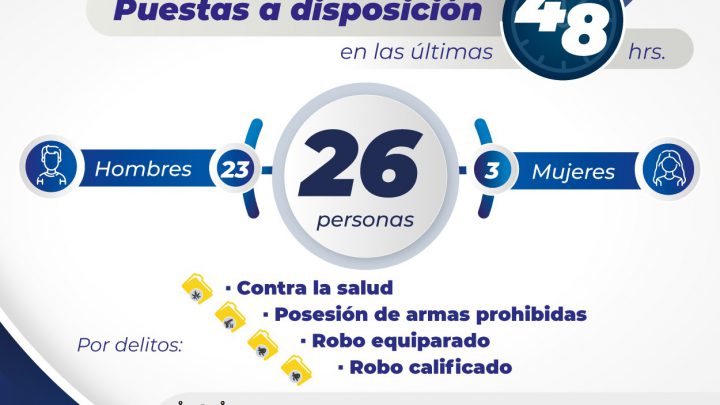 10 MASCULINOS Y 2 FEMENINAS DETENIDOS POR DELITOS CONTRA LA SALUD, SERÁN LLEVADOS ANTE JUECES; FGESLP