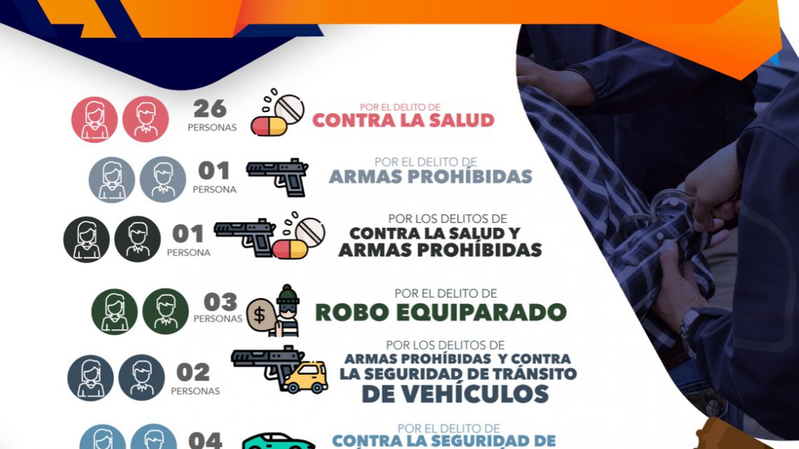 AGENTES FISCALES LLEVAN ANTE UN JUEZ A 39 PERSONAS EN SLP, BAJO DIVERSOS DELITOS AGENTES FISCALES LLEVAN ANTE UN JUEZ A 39 PERSONAS EN SLP, BAJO DIVERSOS DELITOS