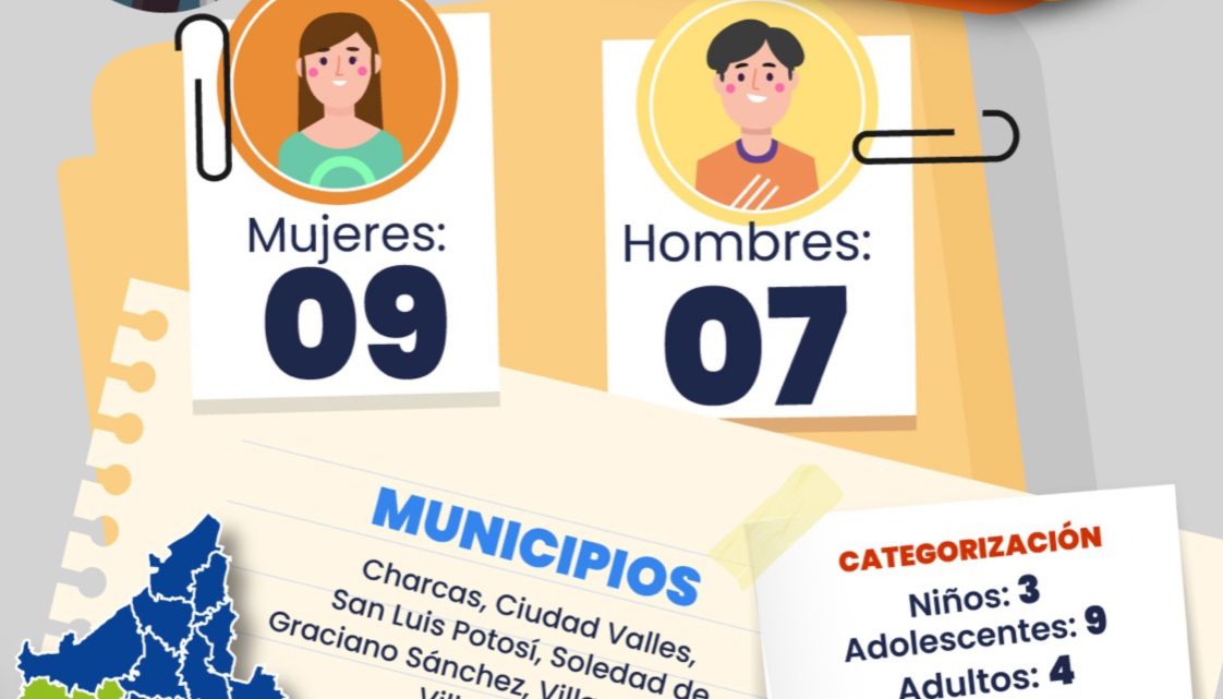 FGESLP INFORMA LA LOCALIZACIÓN DE 16 PERSONAS QUE CONTABAN CON FICHA DE BÚSQUEDA: 9 MUJERES Y 7 HOMBRES FGESLP INFORMA LA LOCALIZACIÓN DE 16 PERSONAS QUE CONTABAN CON FICHA DE BÚSQUEDA: 9 MUJERES Y 7 HOMBRES