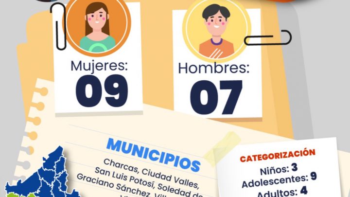 FGESLP INFORMA LA LOCALIZACIÓN DE 16 PERSONAS QUE CONTABAN CON FICHA DE BÚSQUEDA: 9 MUJERES Y 7 HOMBRES